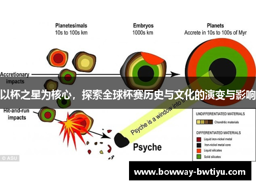 以杯之星为核心，探索全球杯赛历史与文化的演变与影响