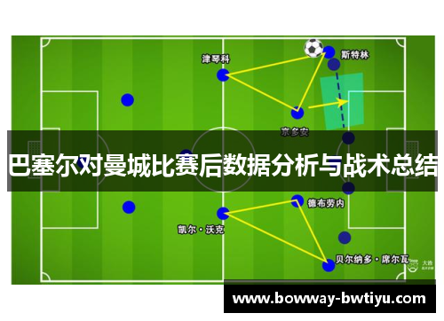 巴塞尔对曼城比赛后数据分析与战术总结